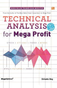 Technical analysis for mega profit